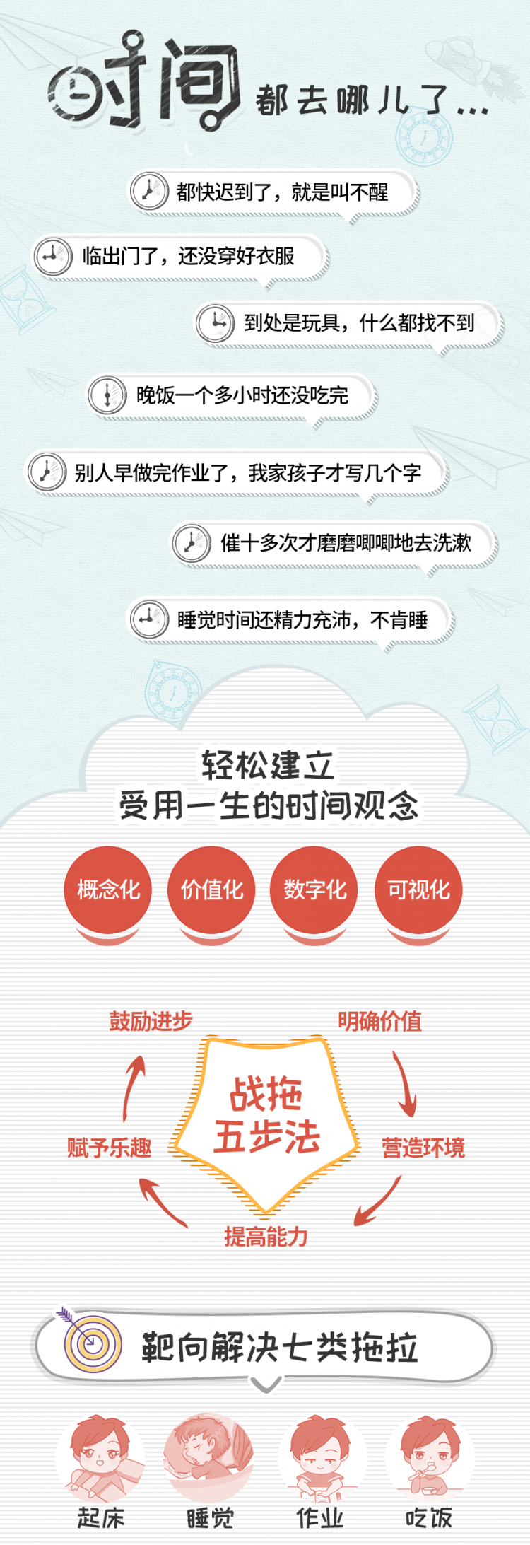 拯救拖拉磨蹭小“磨”王