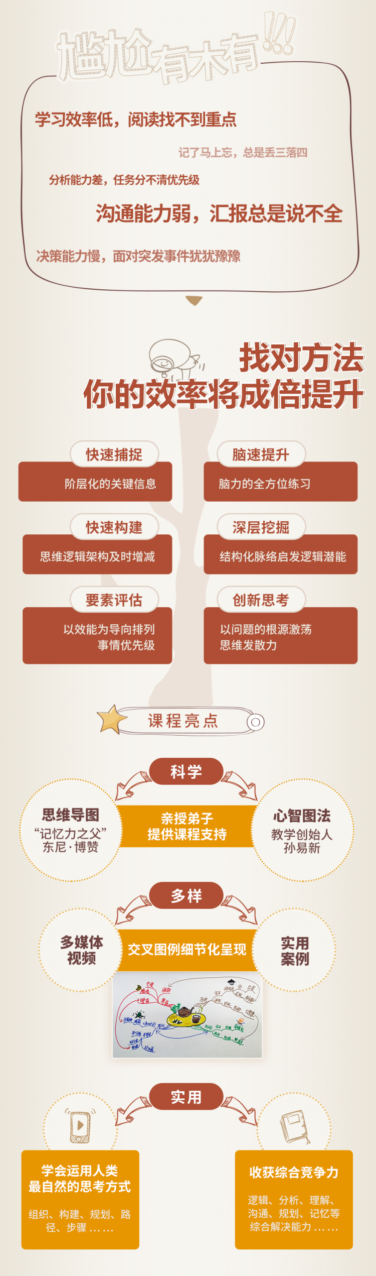 巧用思维导图，十倍提高工作效率，不做加班狗