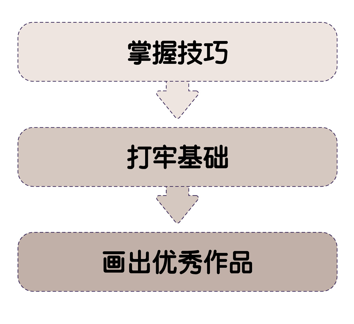 [线上课]墙绘基础课