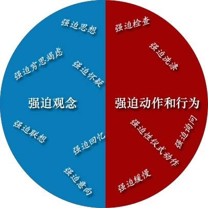 东振明带你打倒强迫症20个“拦路虎”！