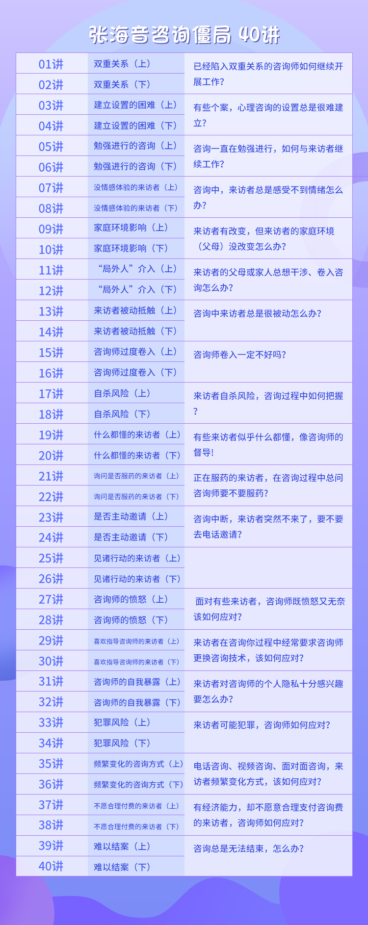 张海音：咨询师常见治疗僵局 40讲