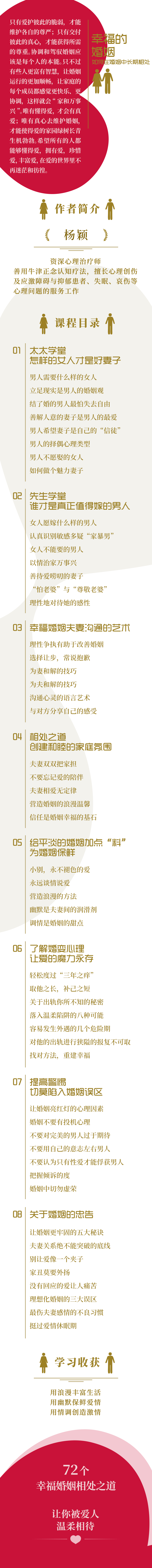 【正版音频】幸福的婚姻——如何在婚姻中长期相处