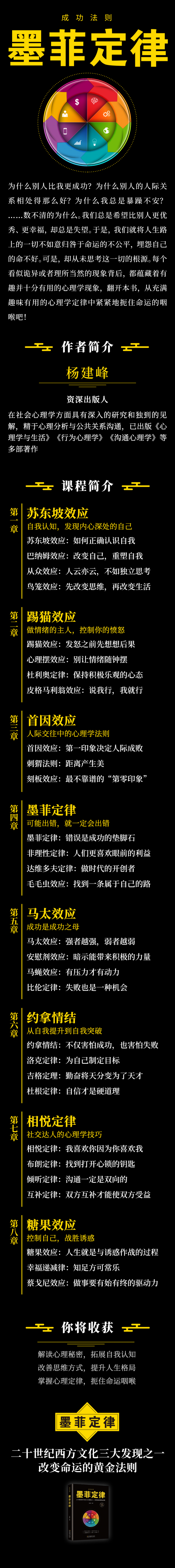 【正版音频】墨菲定律——改善思维方式 提升人生格局