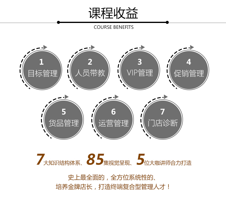 好店长带“活”一个店！
