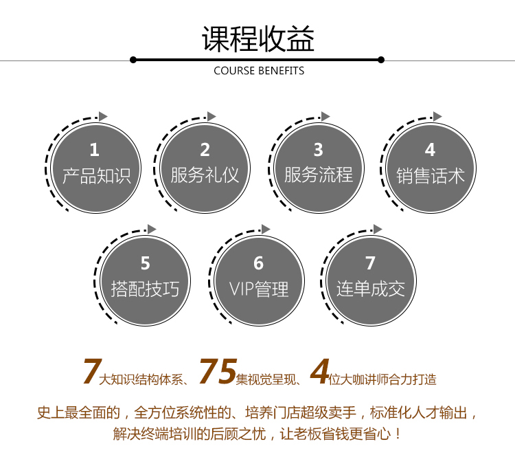 超级卖手长成记！