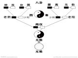 易经的作者究竟是谁？