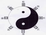 隐没在历史中的三部易经