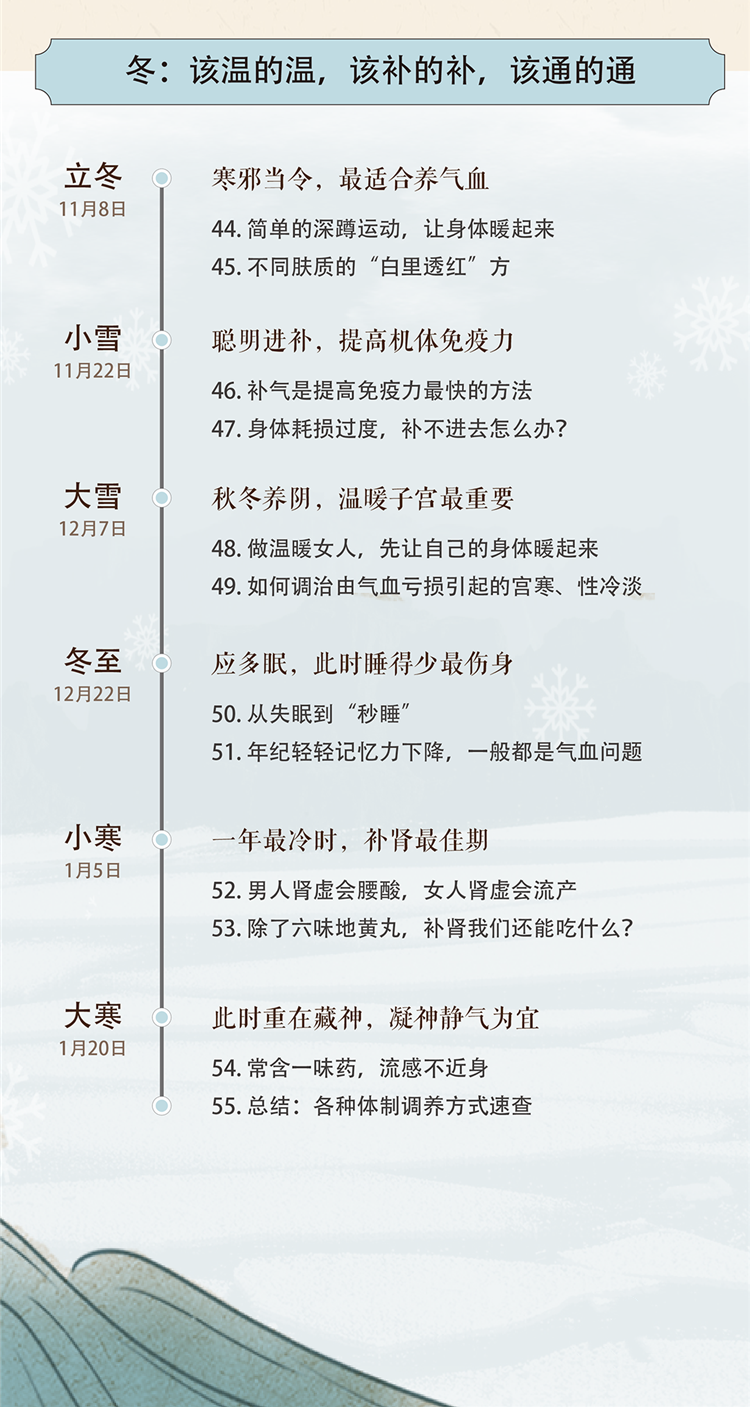 解锁孙俪等明星倡导的生活方式——24节气顺时调养健康课(60个药房就买到的独家秘方)