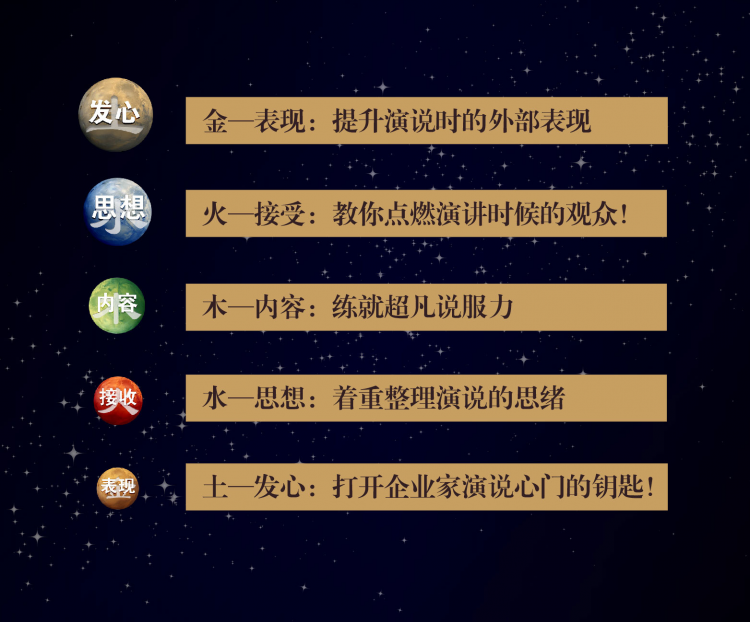 领袖演说—五行心法