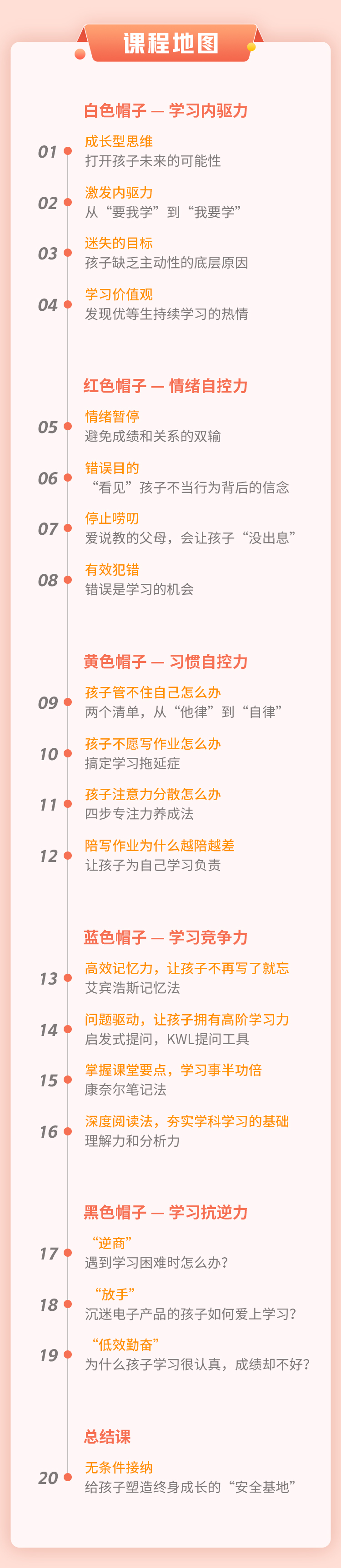 培养孩子的自主学习力