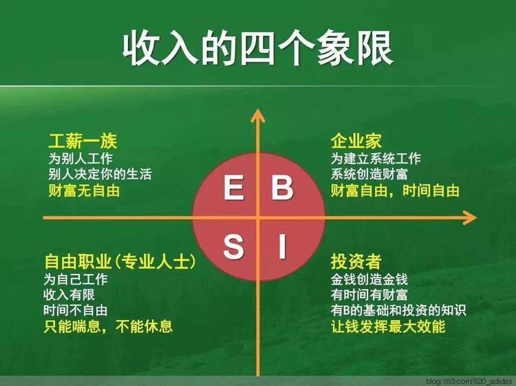 富爸爸穷爸爸 - 普通人必须掌握的财商知识