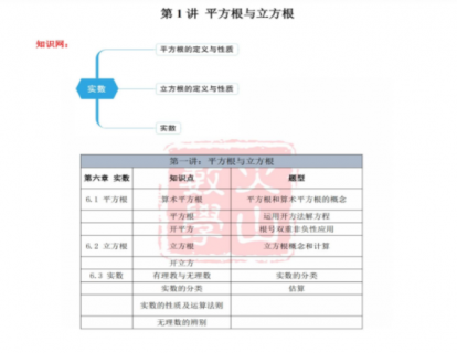 长沙初一下第三讲基础概念及题型讲练：平方根与立方根