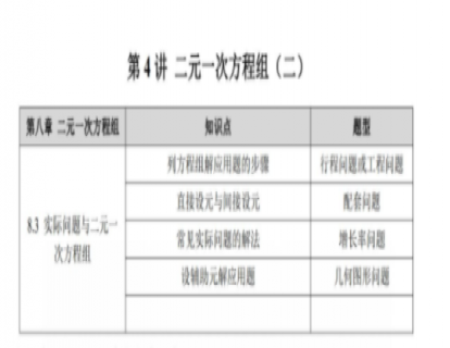 长沙初一下第五讲基础概念及题型讲练：二元一次方程组二