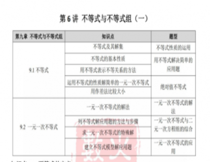 长沙初一下第六讲基础概念及题型讲练：不等式与不等式组一