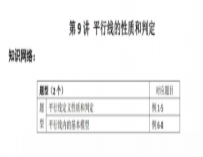 长沙初一下第二讲基础概念及题型讲练：平行线的性质和判定