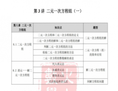 长沙初一下第五讲基础概念及题型讲练：二元一次方程组一