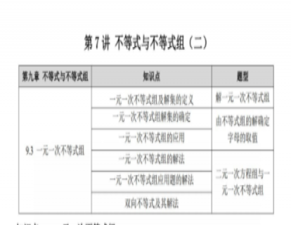 长沙初一下第六讲基础概念及题型讲练：不等式与不等式组二
