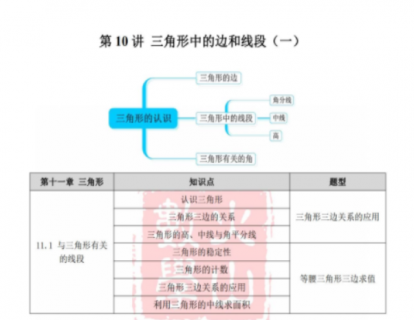 长沙初一第八讲基础概念及题型讲练：三角形中的边和线段