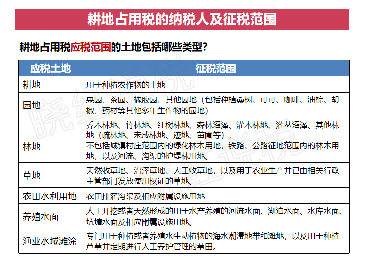 耕地占用税1.png