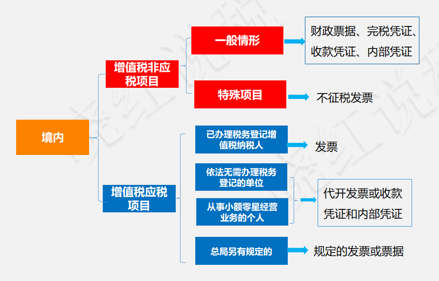 自然人代开增值税发票政策变化解读（干货卡片）.png