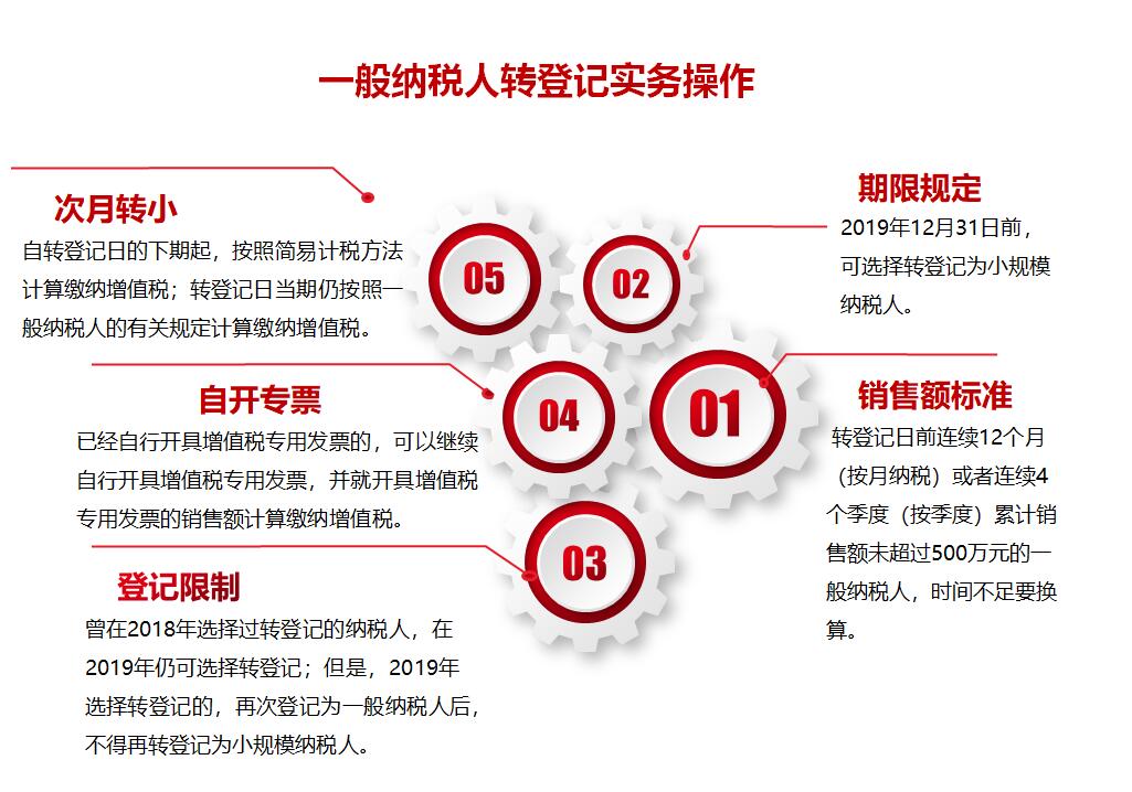 一般纳税转登记实务操作.jpg