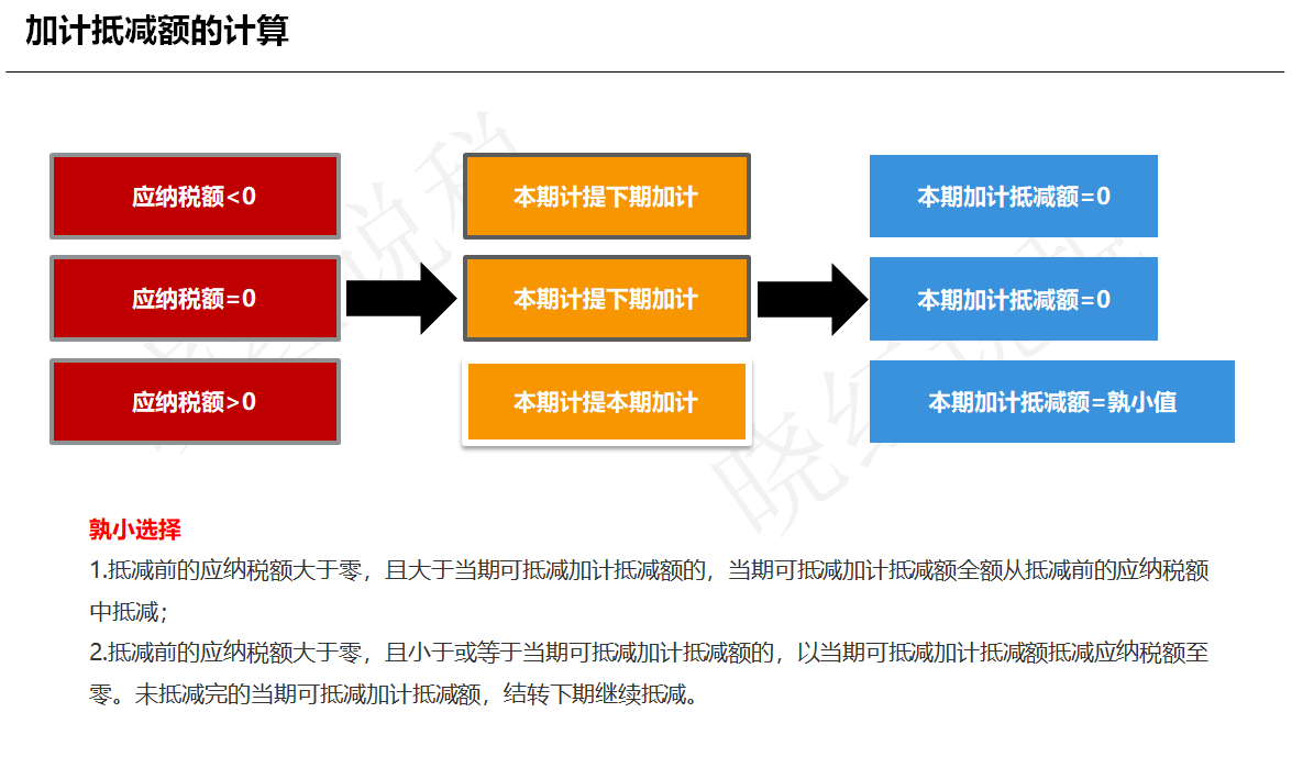 加计抵减干货卡片2.png