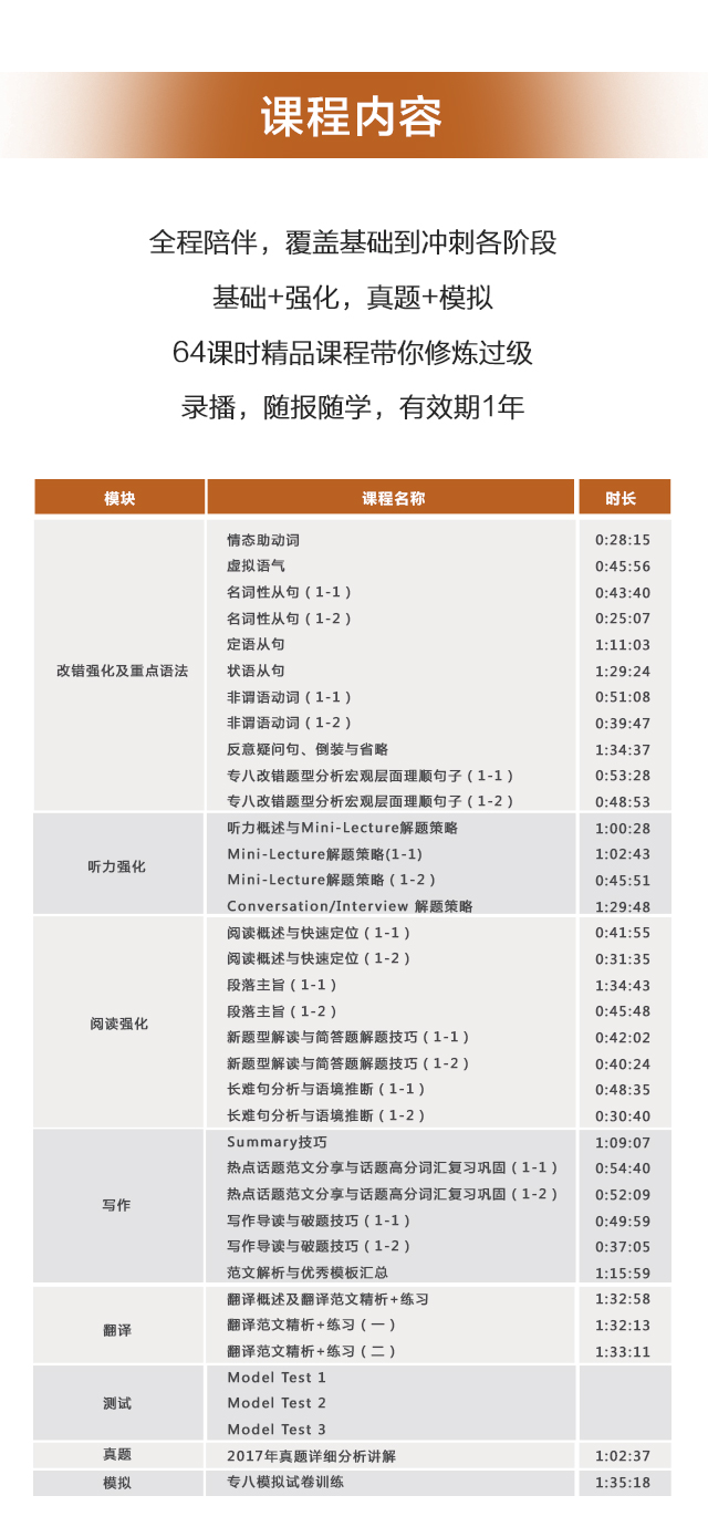 专八全程班 | 助你高效过级【随报随学】