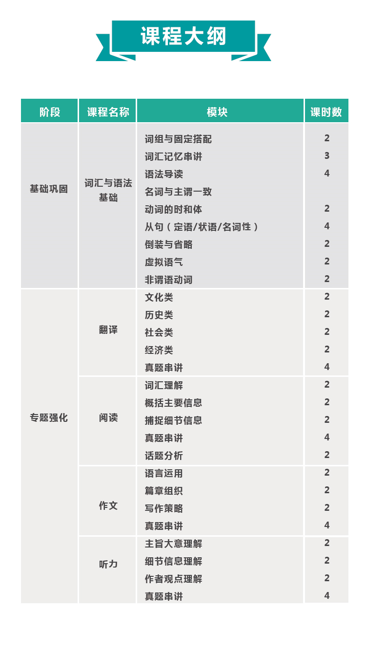 大学英语四级高效备考班【随报随学】