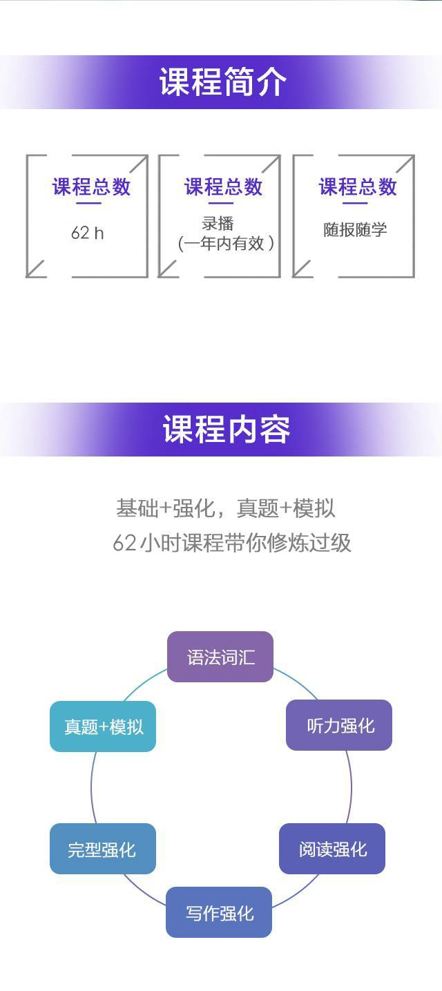 专四全程班 | 助你高效过级【随报随学】
