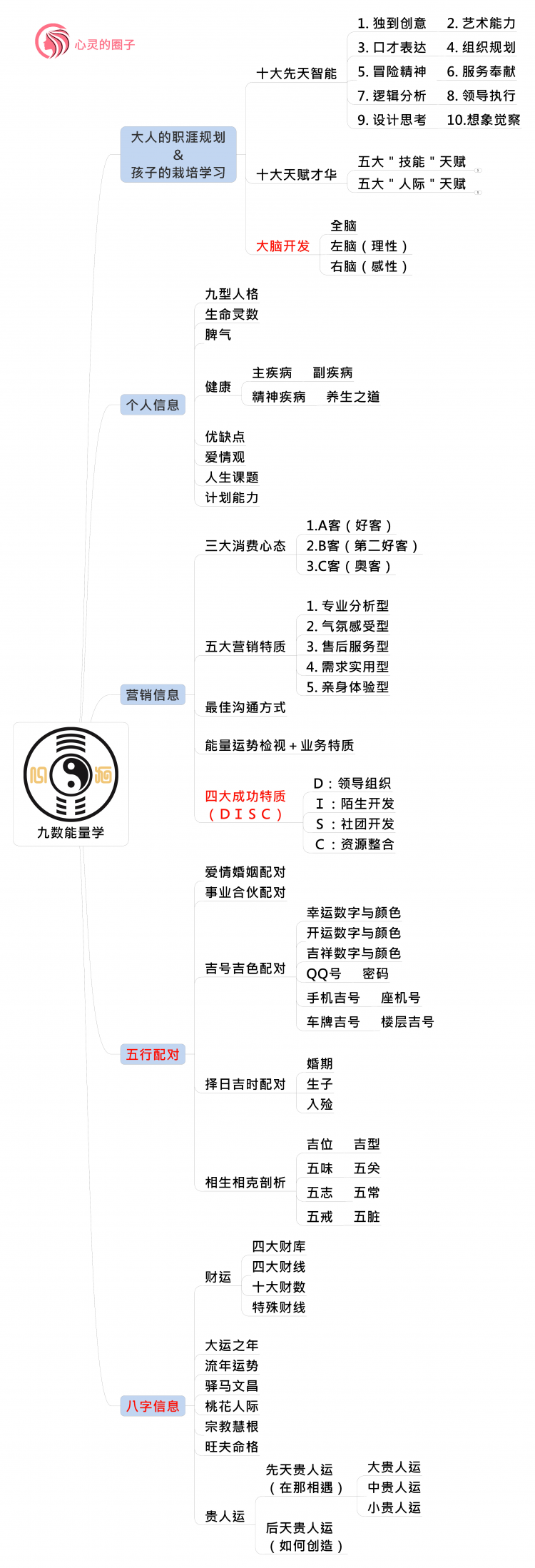 一学就会的九数实操课 | 人人都需要的识人术