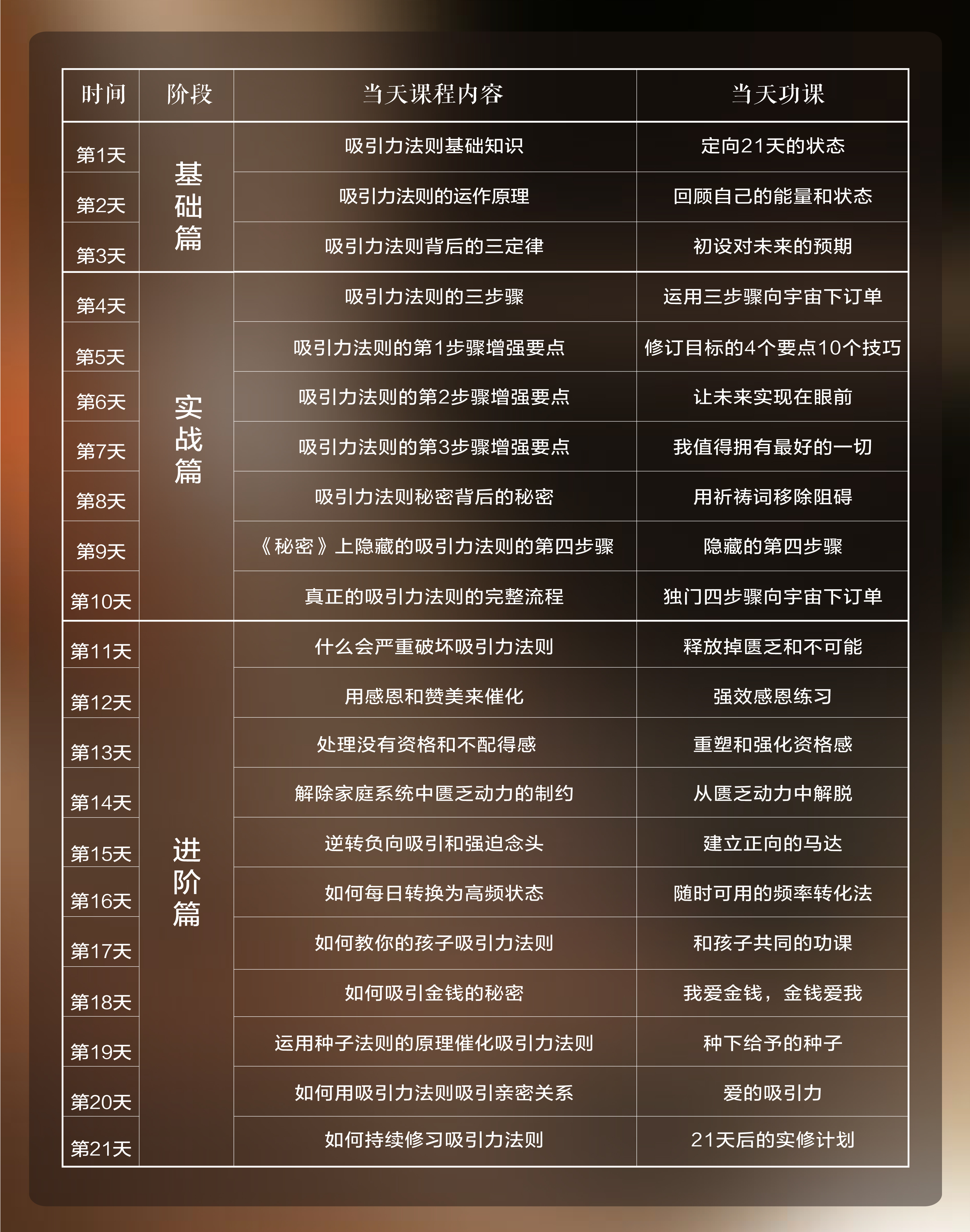 21天创造你自己的奇迹----吸引力法则实操教学课