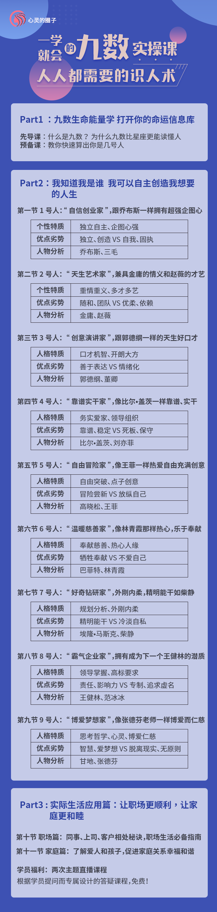 一学就会的九数实操课 | 人人都需要的识人术