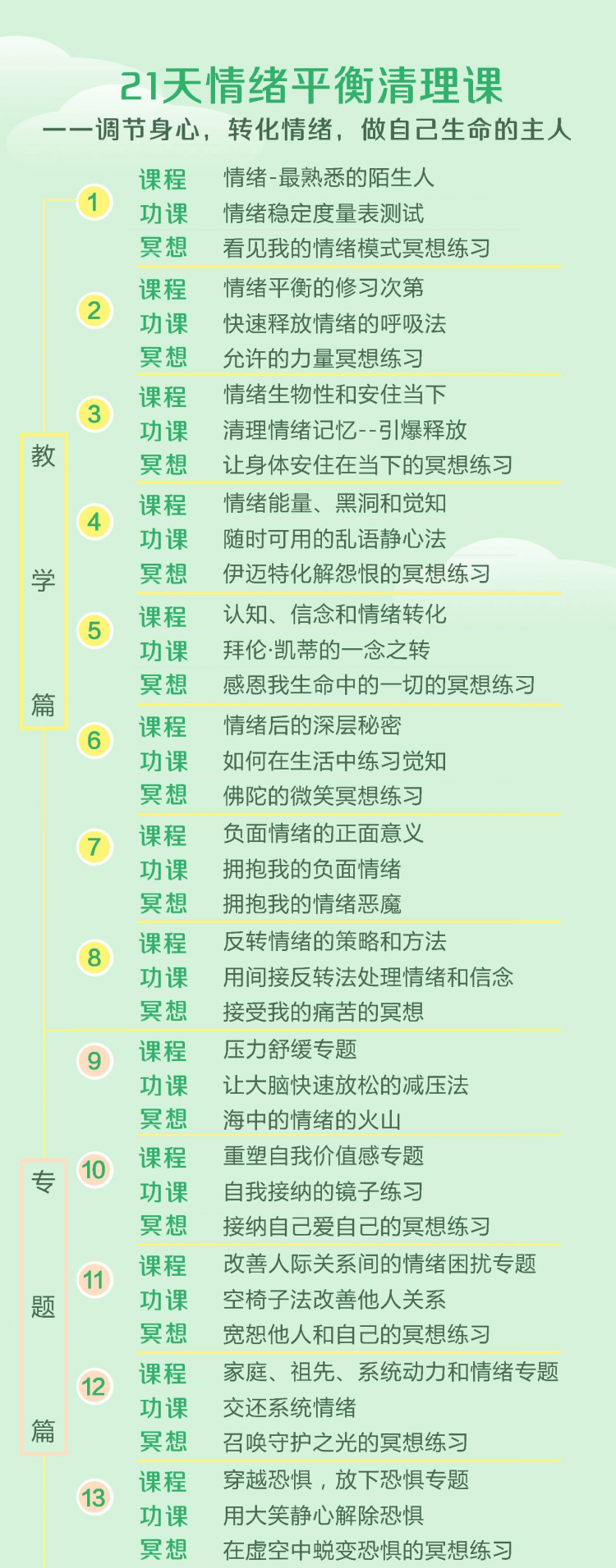 21天情绪平衡清理课