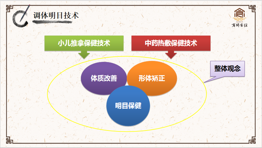 青少年视力保健课程-视频