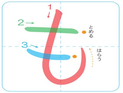 平假名も