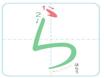 平假名ら