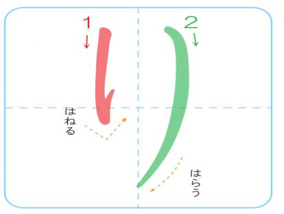 平假名り