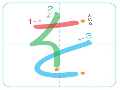 平假名を