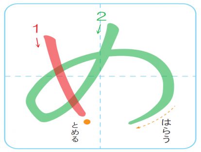 平假名め