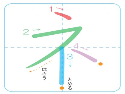 片假名ネ