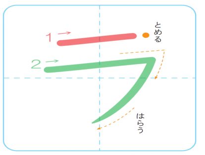 片假名ラ