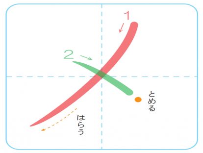 片假名メ