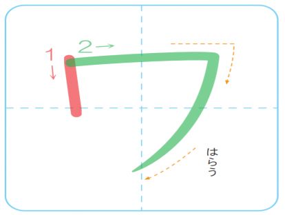 片假名ワ