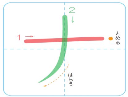 片假名ナ