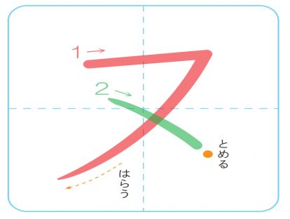 片假名ヌ