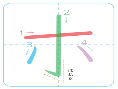 片假名ホ