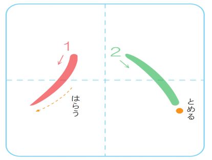 片假名ハ