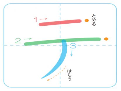 片假名テ