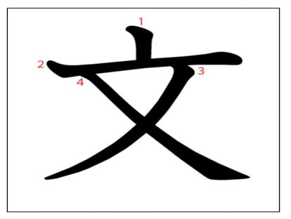 汉字「文」