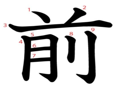 汉字「前」